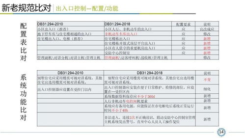 《小區智能安全技術防范系統規范》深度解讀 設計、施工與服務全流程指南